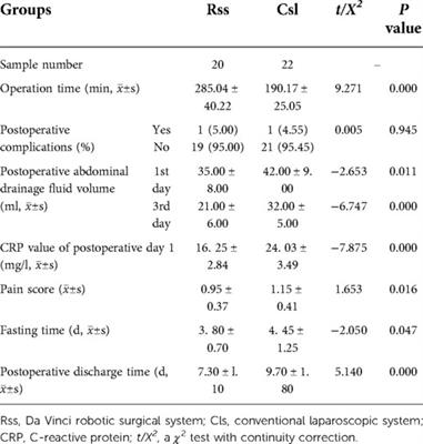 Da vinci robotic-assisted treatment of pediatric choledochal cyst